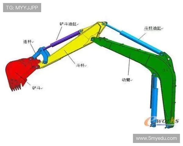 挖掘机工作装置铰接点受力分析